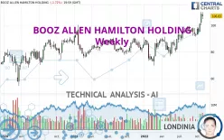 BOOZ ALLEN HAMILTON HOLDING - Weekly