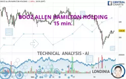 BOOZ ALLEN HAMILTON HOLDING - 15 min.