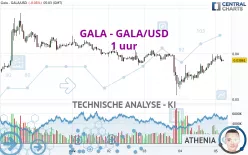 GALA - GALA/USD - 1 uur