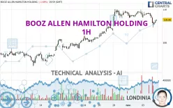 BOOZ ALLEN HAMILTON HOLDING - 1H