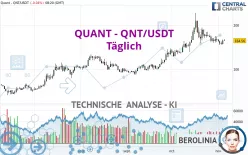 QUANT - QNT/USDT - Täglich