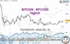 BITCOIN - BTC/USD - Journalier