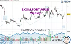 B.COM.PORTUGUES - Wekelijks