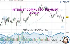 INTERNET COMPUTER - ICP/USDT - 15 min.