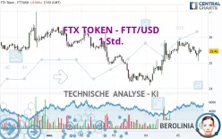 FTX TOKEN - FTT/USD - 1 Std.