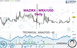 WAZIRX - WRX/USD - Daily