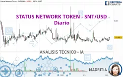 STATUS NETWORK TOKEN - SNT/USD - Diario