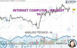 INTERNET COMPUTER - ICP/USDT - 1H