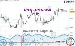 GYEN - GYEN/USD - 1H