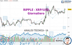 RIPPLE - XRP/USD - Giornaliero