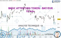 BASIC ATTENTION TOKEN - BAT/EUR - 15 min.