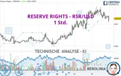 RESERVE RIGHTS - RSR/USD - 1 Std.