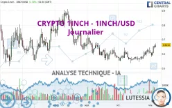 CRYPTO 1INCH - 1INCH/USD - Journalier