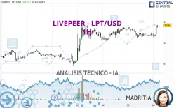 LIVEPEER - LPT/USD - 1H