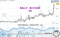 RALLY - RLY/USD - 1H