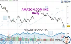 AMAZON.COM INC. - Giornaliero