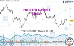 PROCTER GAMBLE - Täglich