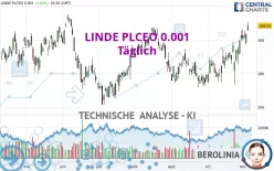 LINDE PLCEO -.001 - Täglich