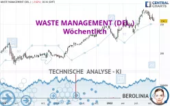 WASTE MANAGEMENT - Wöchentlich