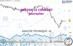 BASTIDE LE CONFORT - Journalier