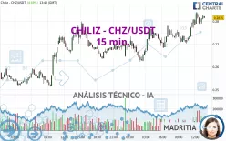 CHILIZ - CHZ/USDT - 15 min.