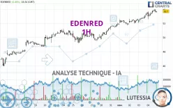 EDENRED - 1H