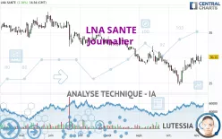 LNA SANTE - Journalier