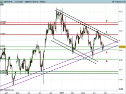 USD/CHF - Diario