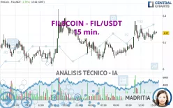 FILECOIN - FIL/USDT - 15 min.