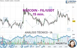 FILECOIN - FIL/USDT - 15 min.