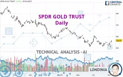 SPDR GOLD TRUST - Daily