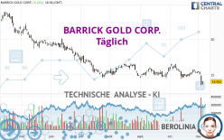 BARRICK GOLD CORP. - Täglich