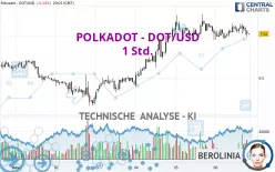 POLKADOT - DOT/USD - 1 Std.