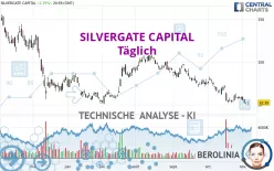 SILVERGATE CAPITAL - Täglich