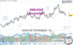 DKK/HUF - Journalier