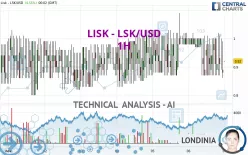 LISK - LSK/USD - 1H