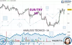 EUR/TRY - 1H