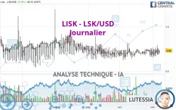 LISK - LSK/USD - Journalier