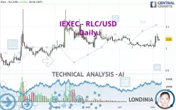 IEXEC - RLC/USD - Daily