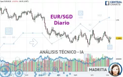 EUR/SGD - Diario