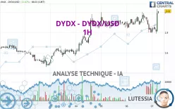 DYDX - DYDX/USD - 1H