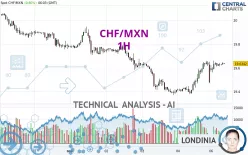 CHF/MXN - 1H