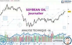 SOYBEAN OIL - Journalier