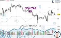 NOK/ZAR - 1H