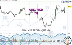 AUD/HKD - 1 uur