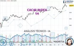 CAC40 INDEX - 1H