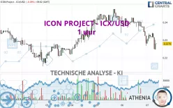 ICON - ICX/USD - 1 uur