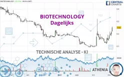 BIOTECHNOLOGY - Dagelijks