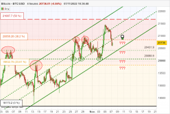 BITCOIN - BTC/USD - 4 Std.