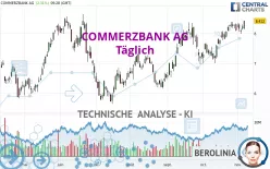 COMMERZBANK AG - Täglich